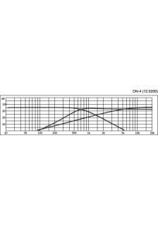 FILTRE HAUT-PARLEUR DN4 - 3 VOIES POUR 8 Ohms - 100W