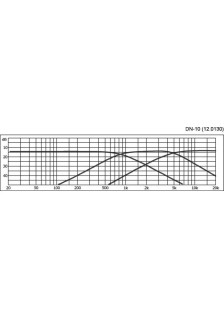 FILTRE HAUT-PARLEUR DN-10 - 3 VOIES POUR 8 Ohms - 100W