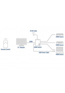 COMMUTATEUR HDMI 4K 3 PORTS